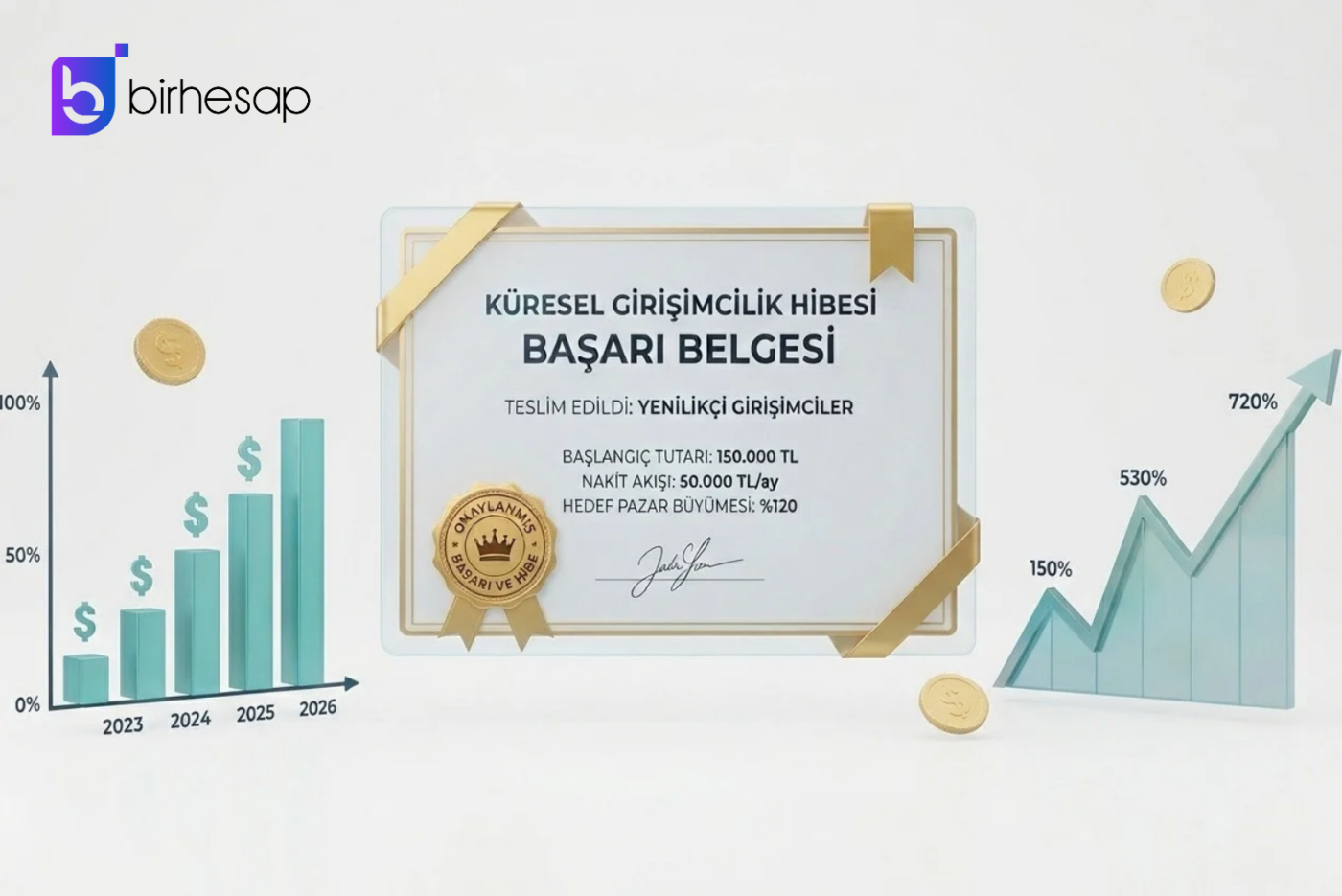 KOSGEB Girişimcilik Belgesi Nedir Nasıl Alınır